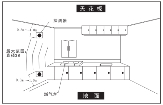 气感工作示意图